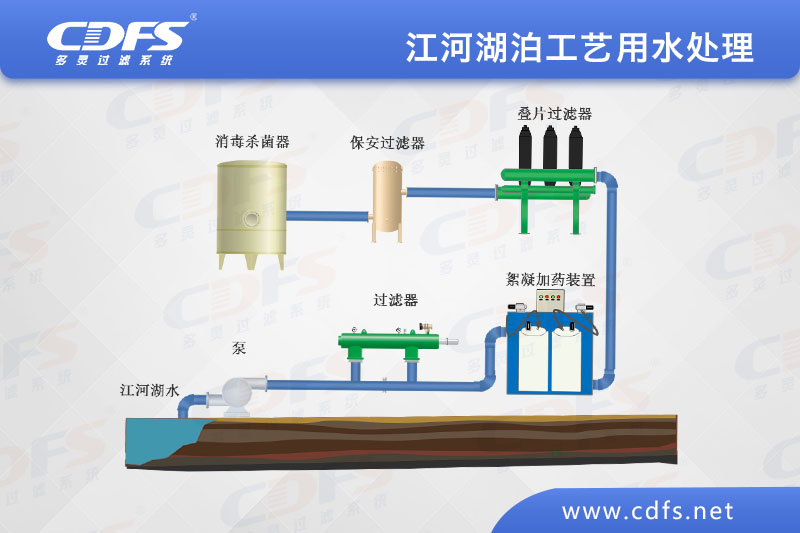 江、河、湖泊工藝用水處理